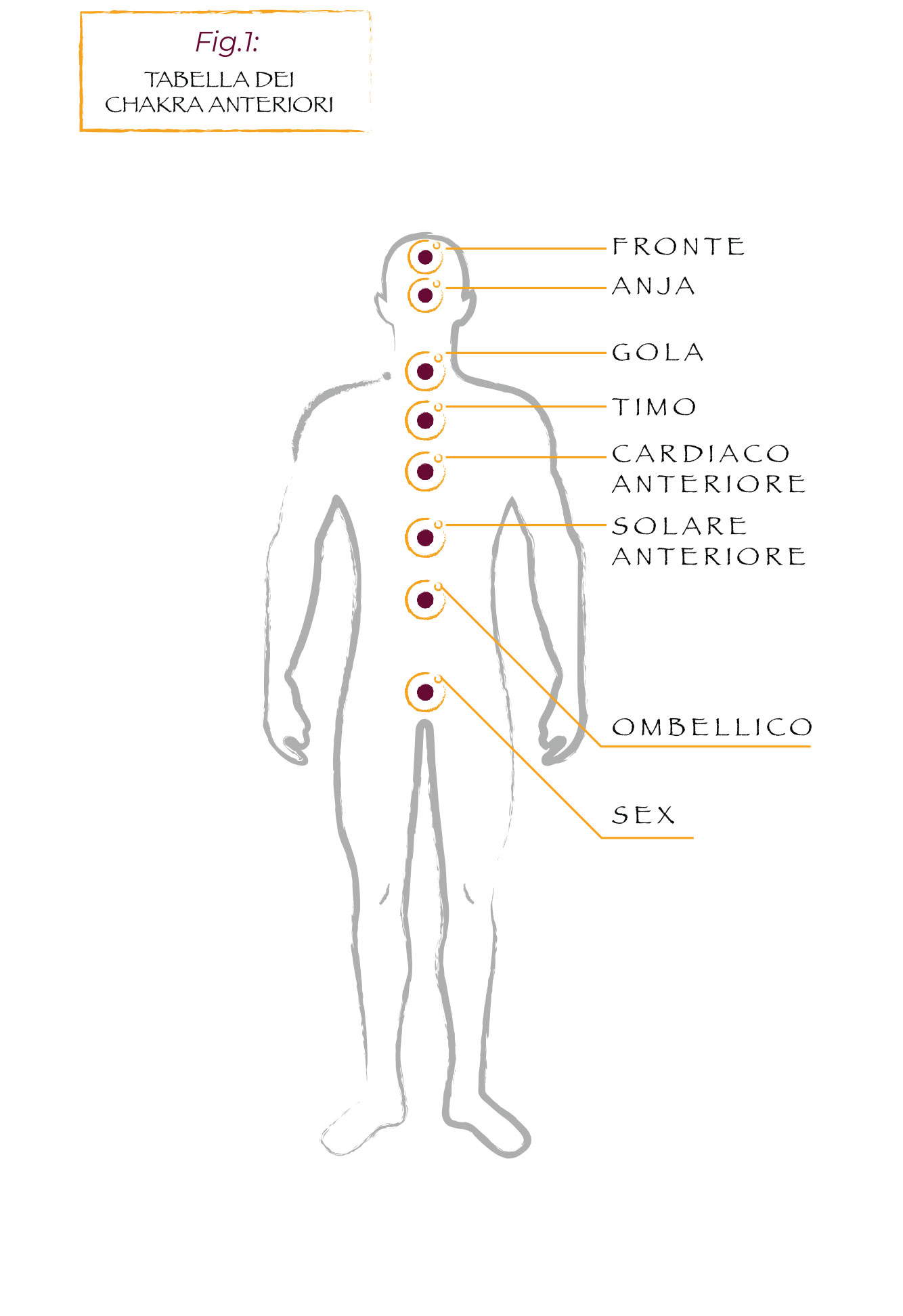 Articoli Osteopatia, Terapisti Benessere - Energie Ultrasensibili