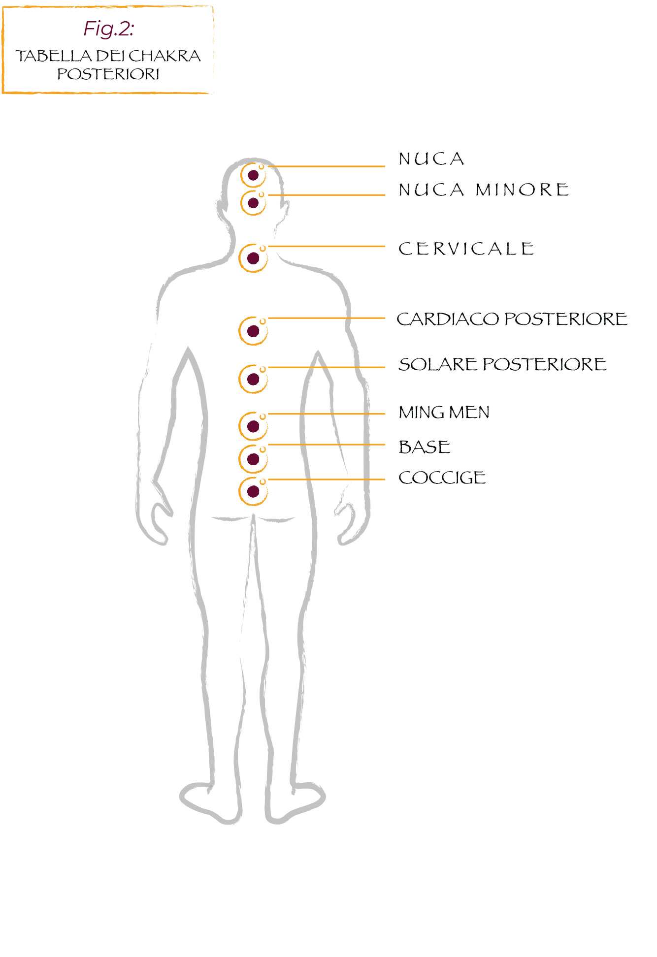 Articoli Osteopatia, Terapisti Benessere - Energie Ultrasensibili Articoli Osteopatia, Terapisti Benessere - Energie Ultrasensibili