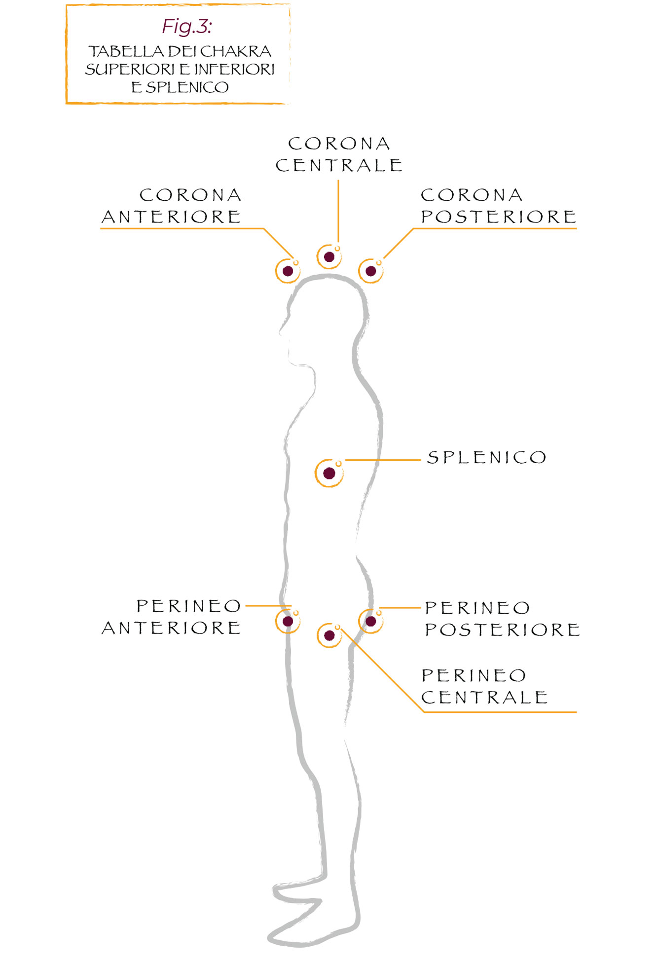 Articoli Osteopatia, Terapisti Benessere - Energie Ultrasensibili Articoli Osteopatia, Terapisti Benessere - Energie Ultrasensibili