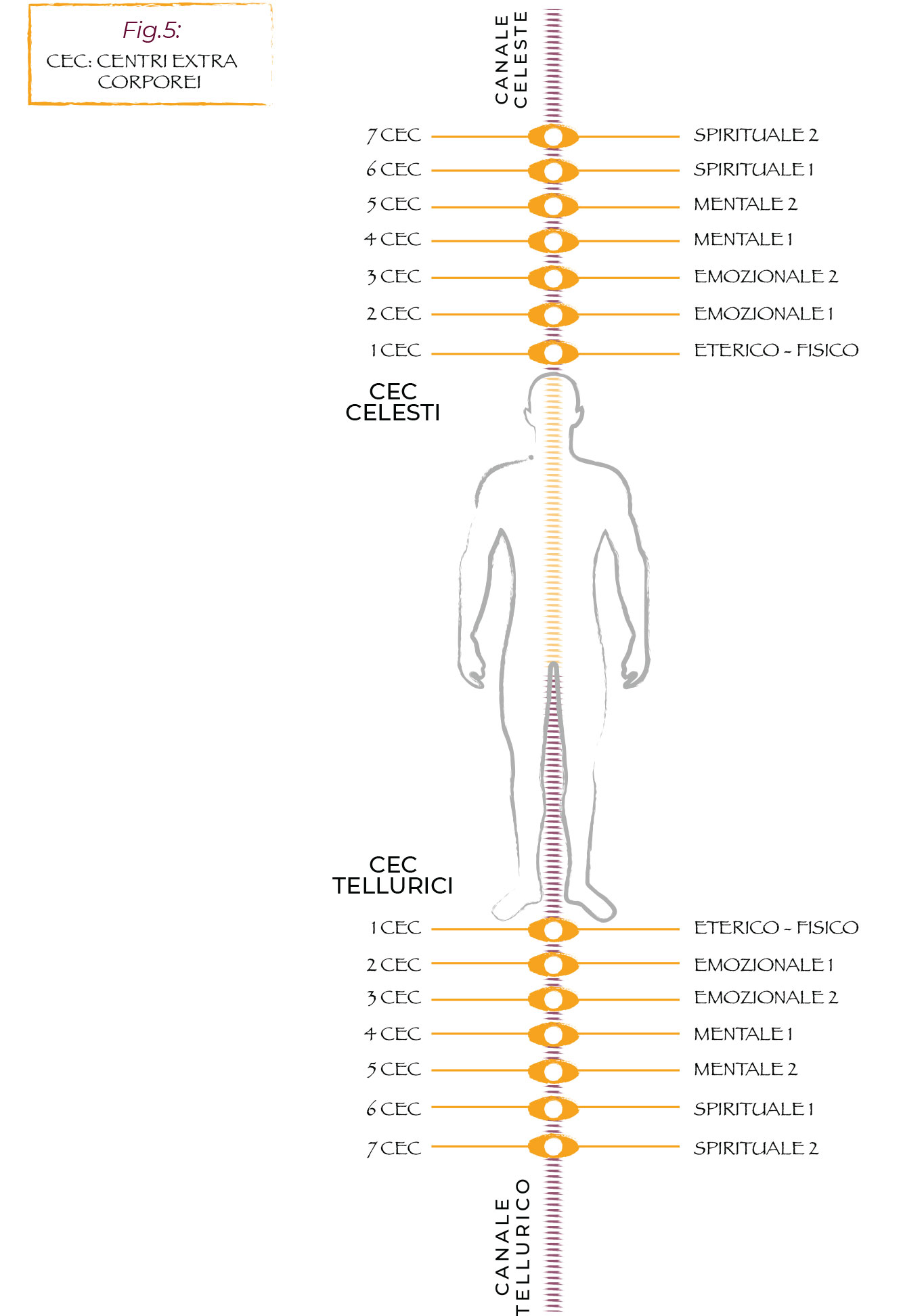 Articoli Osteopatia, Terapisti Benessere - Energie Ultrasensibili Articoli Osteopatia, Terapisti Benessere - Energie Ultrasensibili